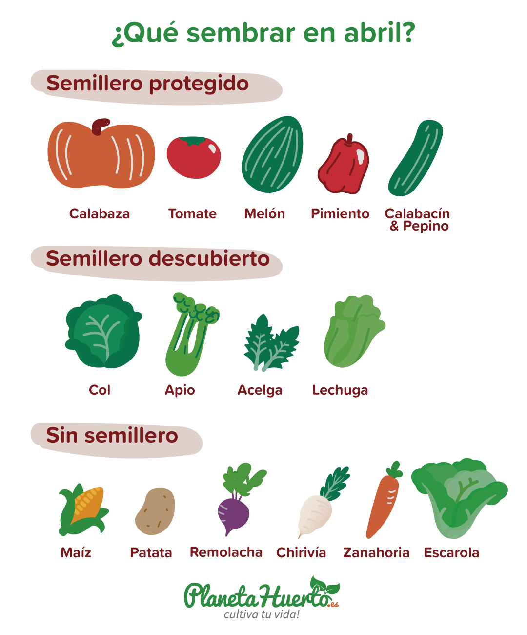 ¡Aprovecha abril para sembrar y cosechar una gran variedad de cultivos!